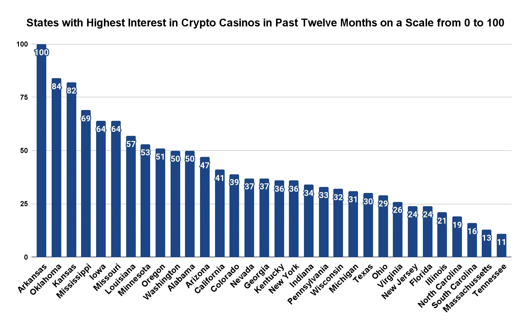 Online Crypto Casino Market Chart 12