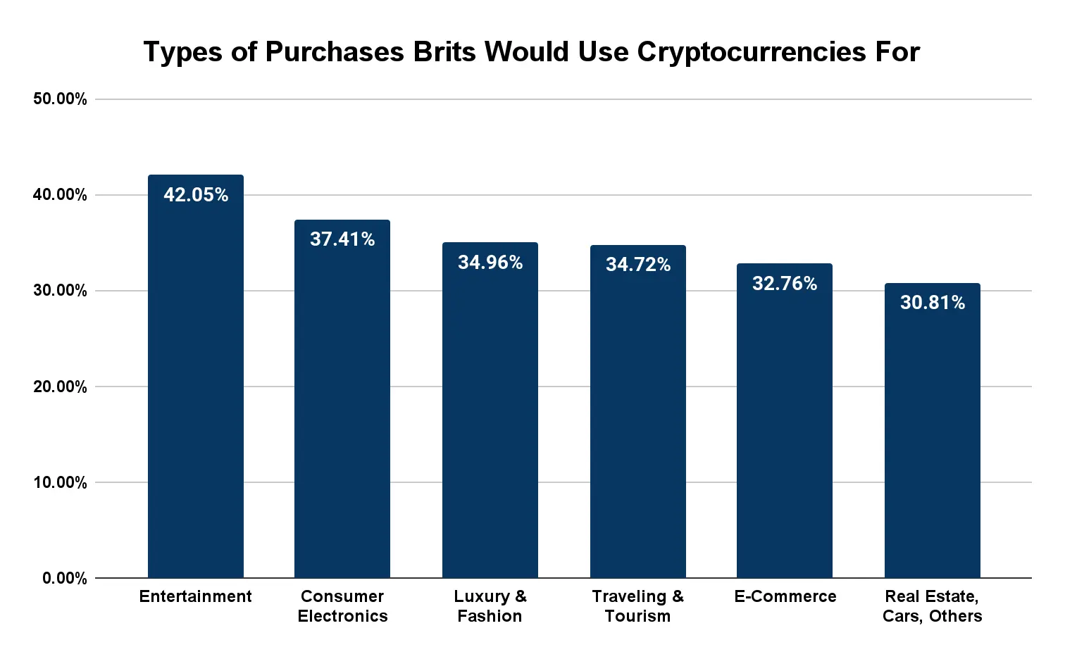 Online Crypto Casino Market Chart 13
