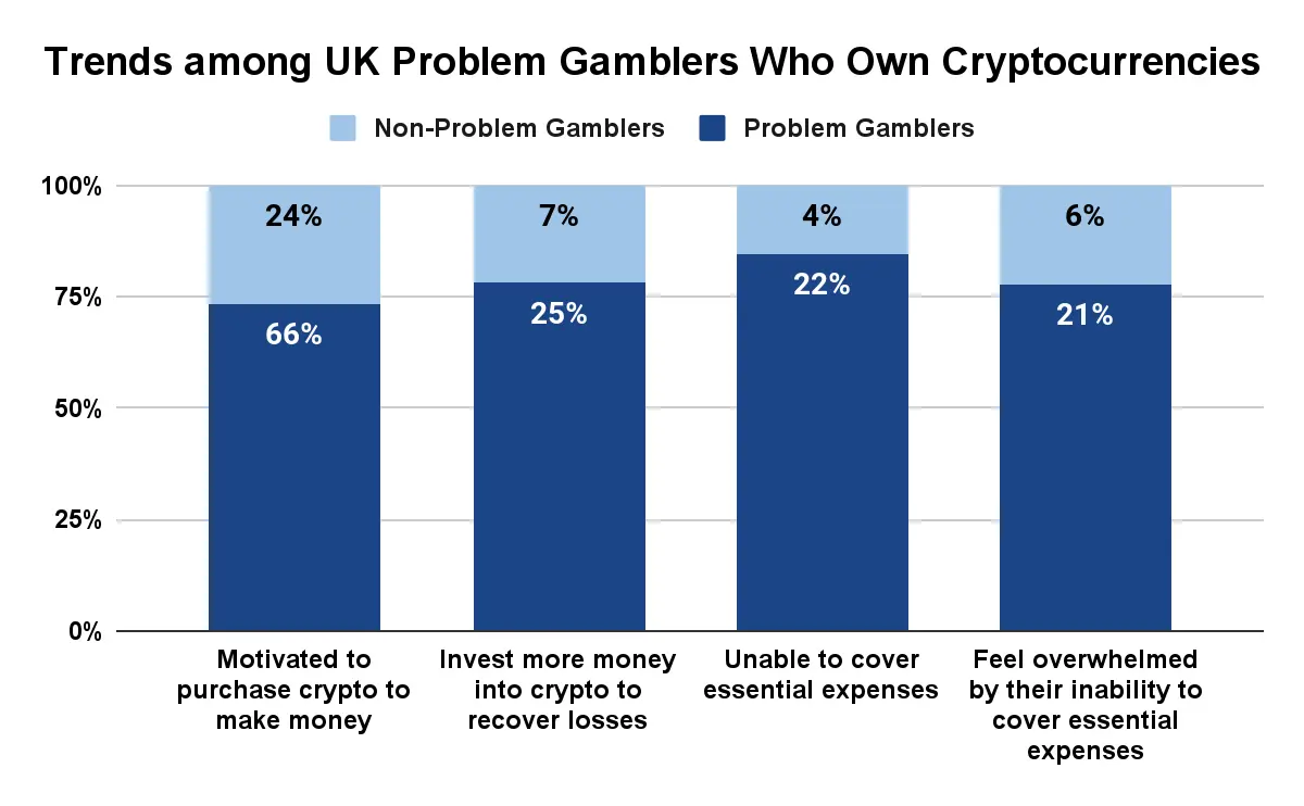 Online Crypto Casino Market Chart 14