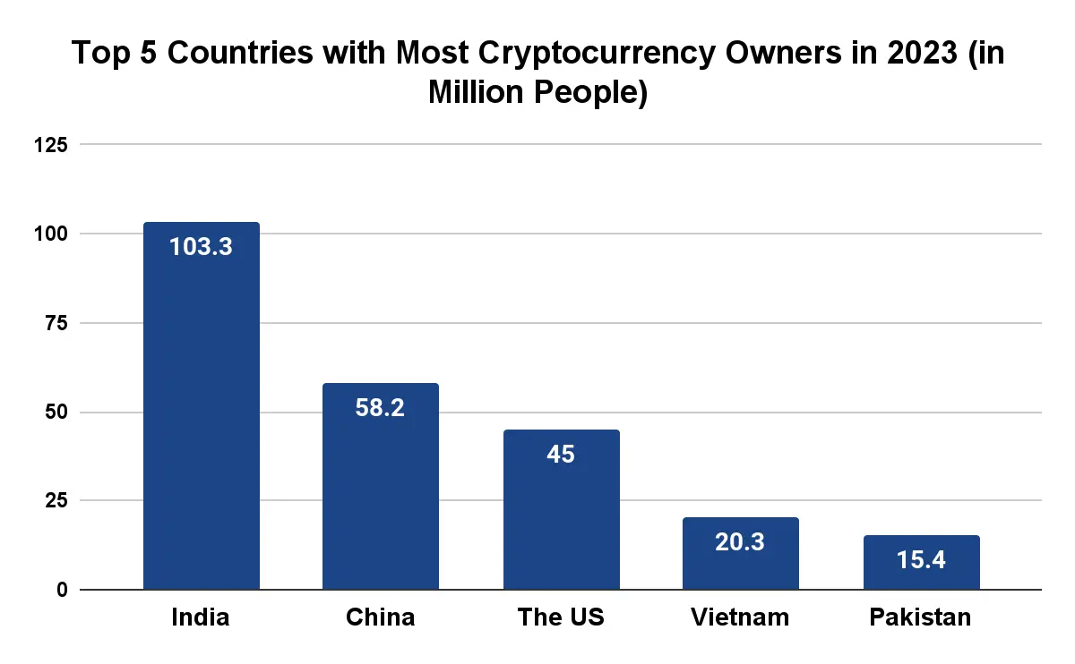 Online Crypto Casino Market Chart 8